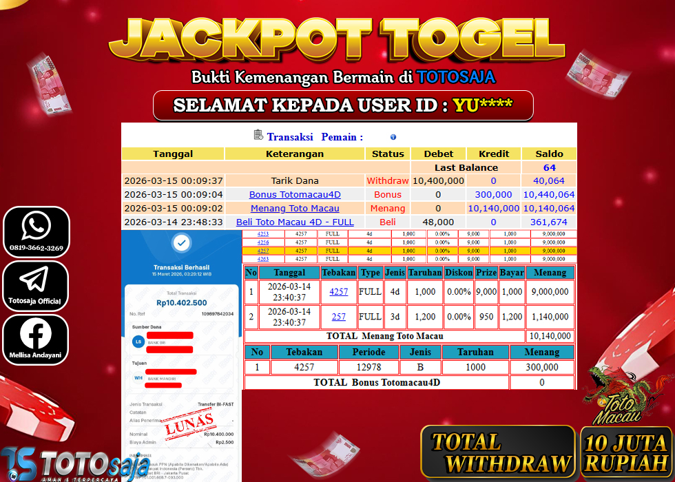 TOTOSAJA JACKPOT TOGEL ONLINE TOTOMACAU Rp.10.400.000,- LUNAS
